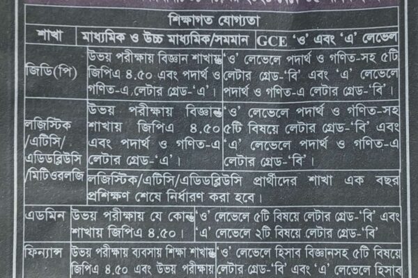 বাংলাদেশ বিমান বাহিনীতে অফিসার ক্যাডেট পদের বিজ্ঞপ্তি